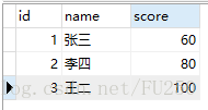 MySql關(guān)于null的函數(shù)使用分享