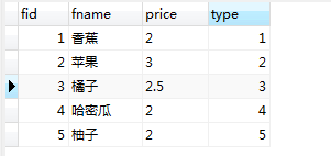 Mysql 如何實現多張無關聯表查詢數據并分頁