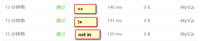 MySQL 不等于的三種使用及區別