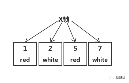 mysql在項目中怎么選事務隔離級別