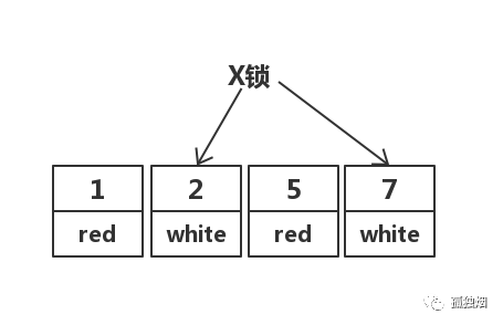 mysql在項目中怎么選事務隔離級別