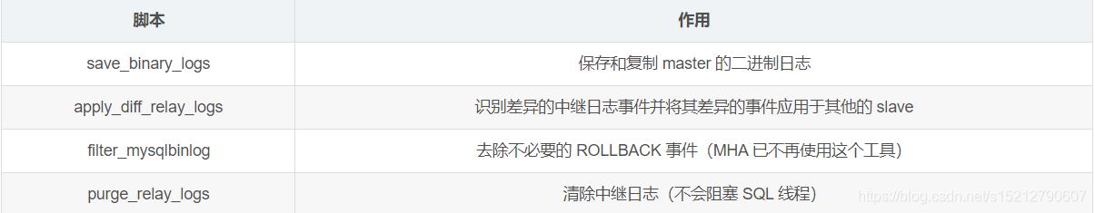 MySQL之高可用集群部署及故障切換實現