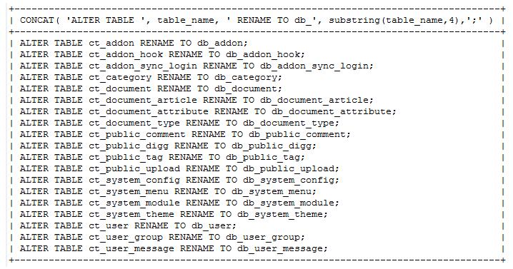 MySQL 使用SQL語句修改表名的實現