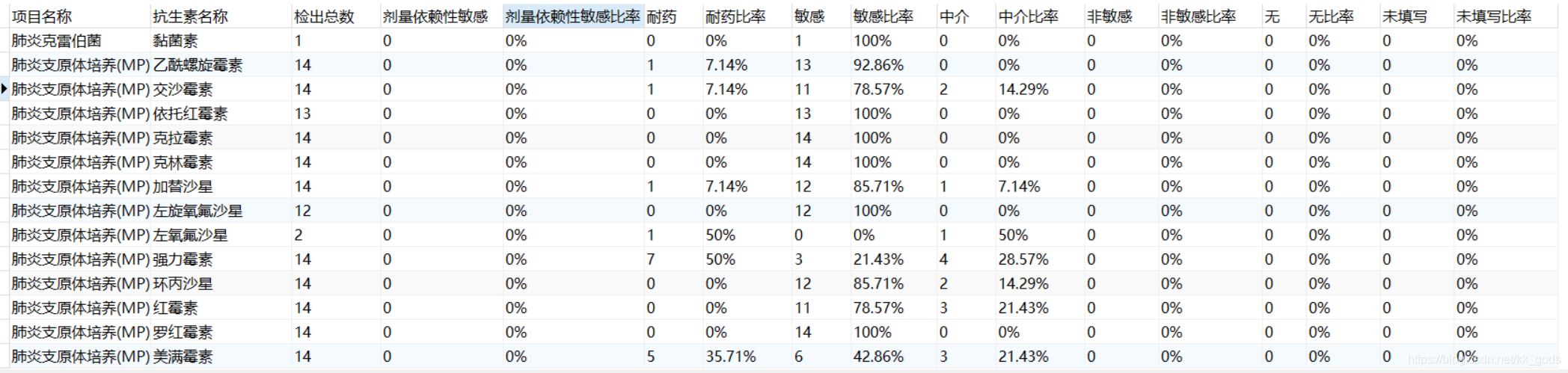 mysql 行列轉(zhuǎn)換的示例代碼