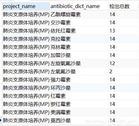 mysql 行列轉(zhuǎn)換的示例代碼