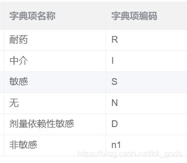 mysql 行列轉(zhuǎn)換的示例代碼