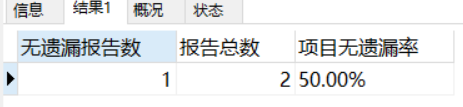 mysql 判斷是否為子集的方法步驟
