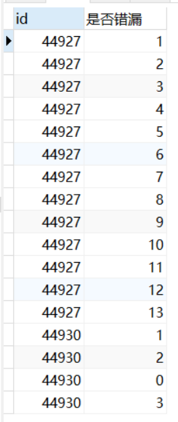 mysql 判斷是否為子集的方法步驟