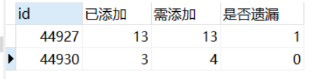 mysql 判斷是否為子集的方法步驟