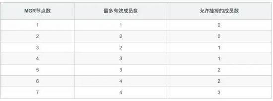 MySQL 8.0.23中復(fù)制架構(gòu)從節(jié)點(diǎn)自動(dòng)故障轉(zhuǎn)移的問題