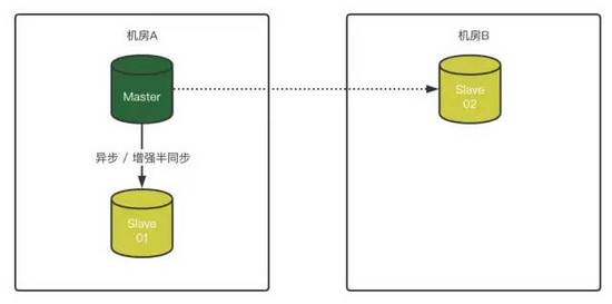 MySQL 8.0.23中復(fù)制架構(gòu)從節(jié)點(diǎn)自動(dòng)故障轉(zhuǎn)移的問題