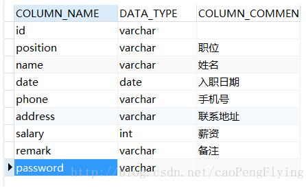 Mysql 獲取表的comment 字段操作