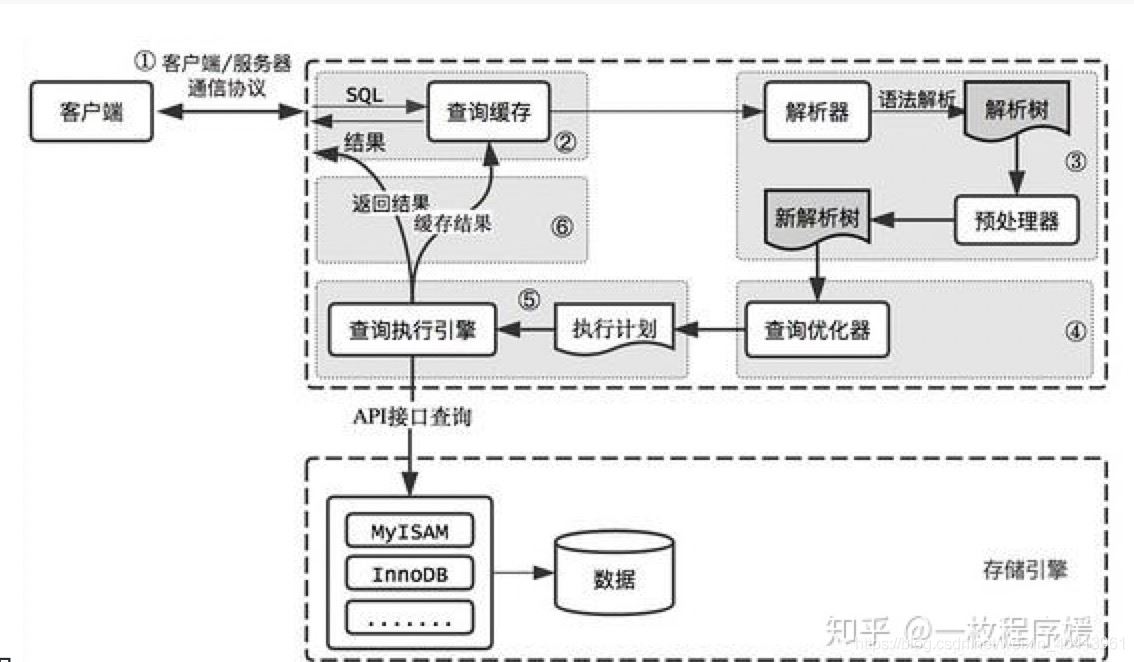 Mysql 5.6 "隱式轉(zhuǎn)換"導(dǎo)致的索引失效和數(shù)據(jù)不準(zhǔn)確的問題
