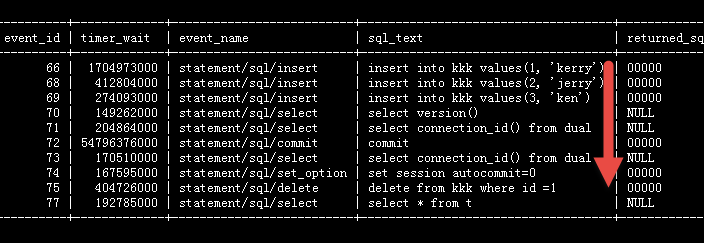 MySQL找出未提交事務的SQL實例淺析