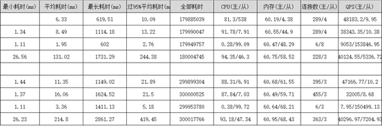 淺談MySQL大表優化方案