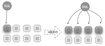 淺談MySQL大表優化方案