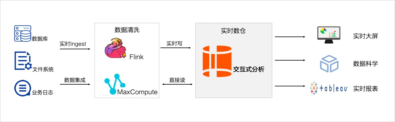 淺談MySQL大表優化方案
