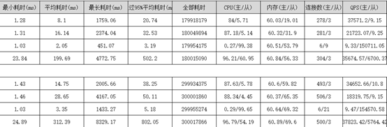 淺談MySQL大表優化方案