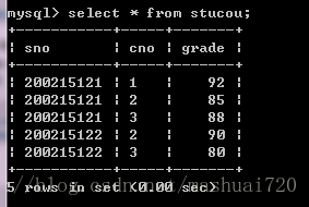 MySQL5.7 mysqldump備份與恢復的實現