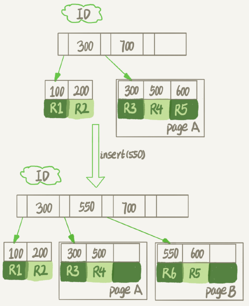 Mysql臟頁(yè)flush及收縮表空間原理解析