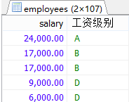 MySql中流程控制函數/統計函數/分組查詢用法解析