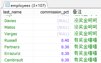 MySql中流程控制函數/統計函數/分組查詢用法解析