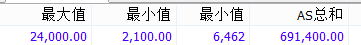 MySql中流程控制函數/統計函數/分組查詢用法解析