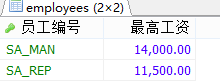 MySql中流程控制函數/統計函數/分組查詢用法解析