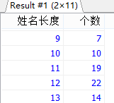 MySql中流程控制函數/統計函數/分組查詢用法解析