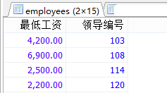 MySql中流程控制函數/統計函數/分組查詢用法解析
