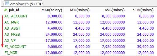 MySql中流程控制函數/統計函數/分組查詢用法解析