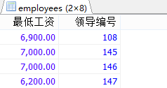 MySql中流程控制函數/統計函數/分組查詢用法解析