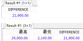 MySql中流程控制函數/統計函數/分組查詢用法解析
