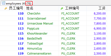 MySql中子查詢內查詢示例詳解