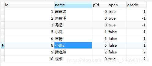 mysql 使用存儲過程實現樹節(jié)點的獲取方法