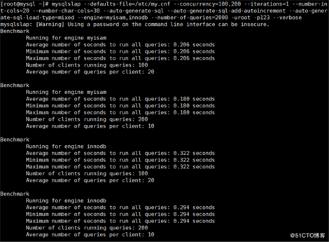 MySQL 之壓力測試工具的使用方法