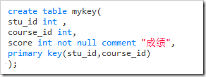 mysql數(shù)據(jù)類型和字段屬性原理與用法詳解