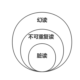 Mysql事務(wù)隔離級別原理實例解析