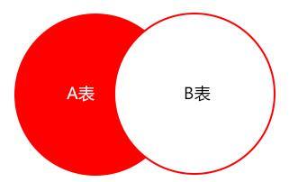 項(xiàng)目中常用的19條MySQL優(yōu)化