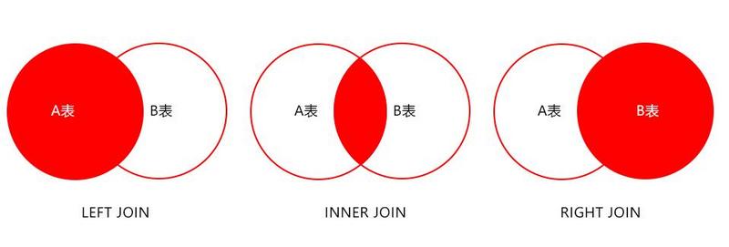 項(xiàng)目中常用的19條MySQL優(yōu)化