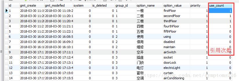 MyBatis foreach 批量更新實例