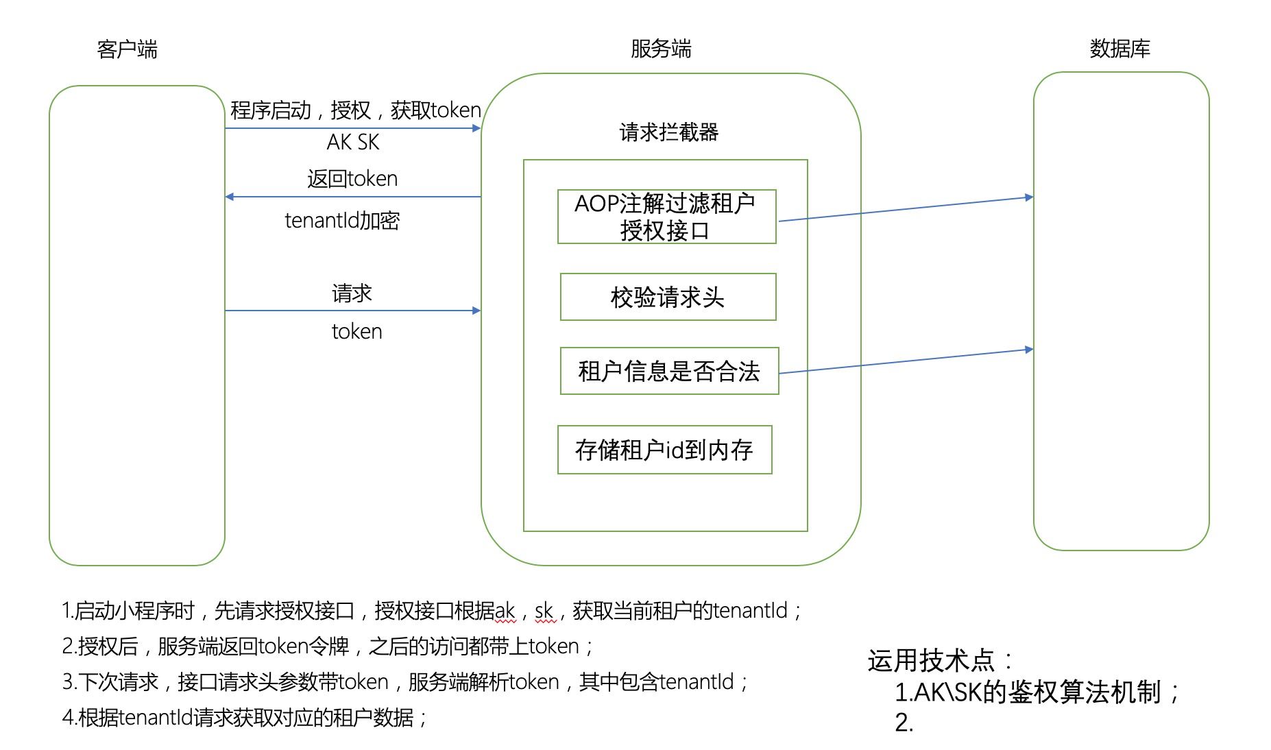 詳解基于Mybatis-plus多租戶實現(xiàn)方案