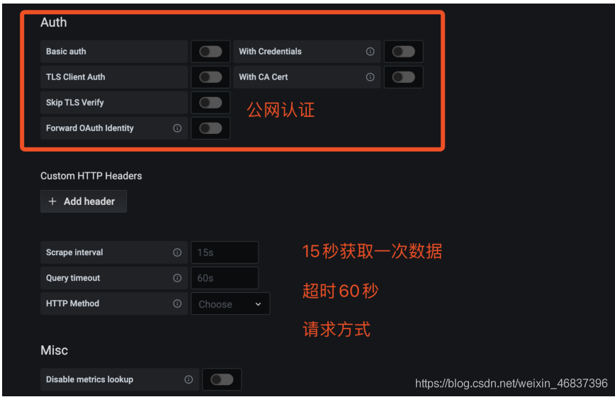 Docker 部署 Prometheus的安裝詳細教程