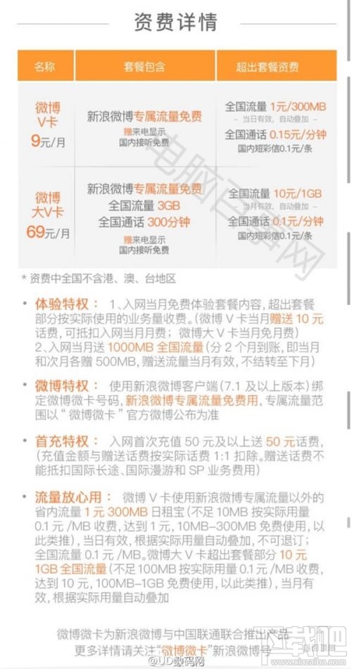 微博大小微卡怎么樣？微博微卡每月多少錢送多少流量？
