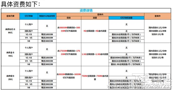 阿里釘釘手機(jī)卡有什么用？阿里釘釘手機(jī)卡套餐介紹