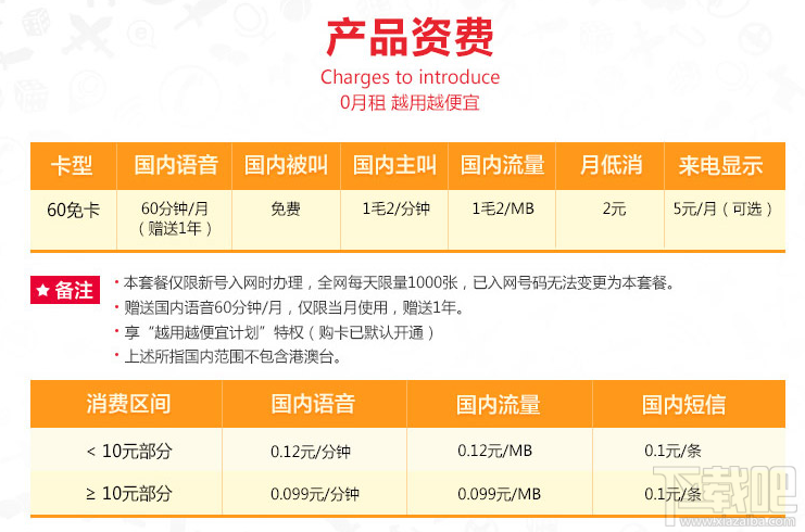 蝸牛王卡費(fèi)用是多少?蝸牛王卡淘寶資費(fèi)介紹