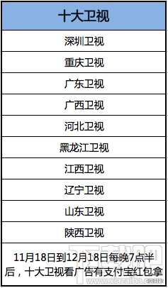哪些電視臺支持支付寶電視紅包？支付寶電視紅包具體怎么搶？