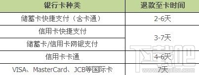 支付寶不可用余額是什么意思 支付寶不可用余額在哪看