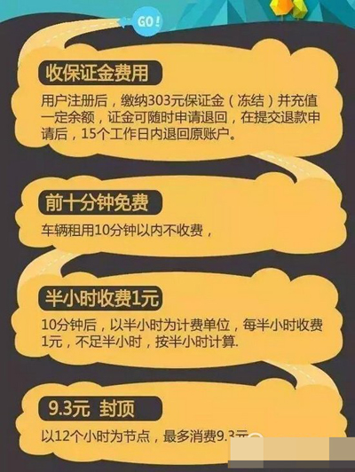 小黃蜂共享電動車怎么收費？收費詳情說明