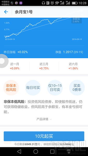 余月寶收益怎么樣 余月寶1號(hào)收益具體計(jì)算
